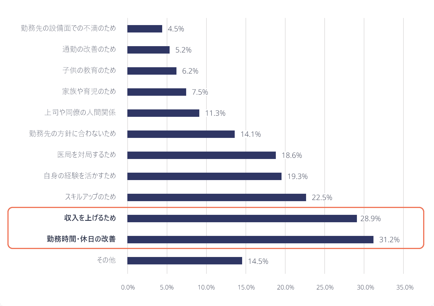 開業する前の常勤勤務・非常勤勤務の目的（複数回答）