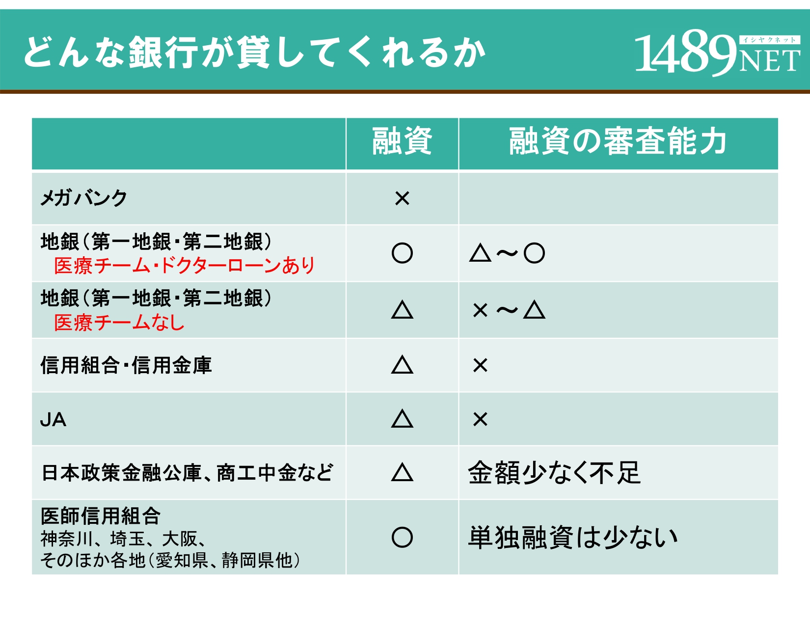 金融機関の種類　図