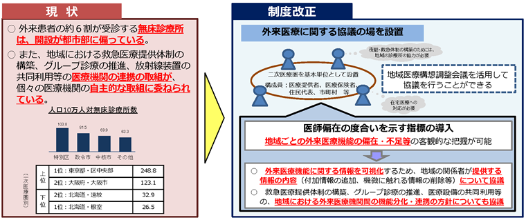 厚労省資料