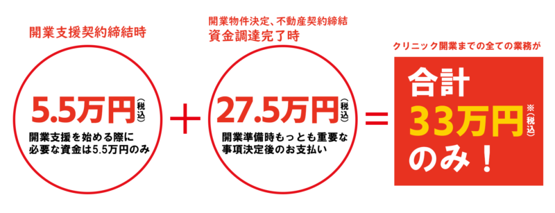 開業支援料金