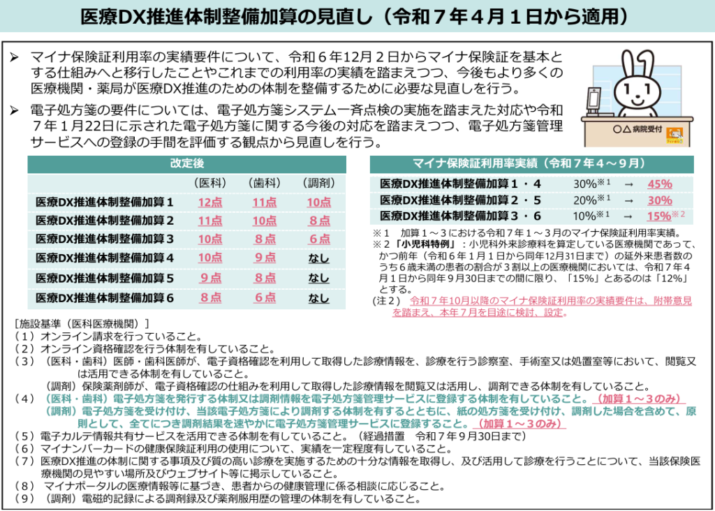 厚生労働省より公表されている当該加算についての概要（抜粋）